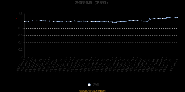 配资炒股平台 配开网 博时恒旭一年持有期混合A：2025年第一季度利润669.19万元 净值增长率2.72%