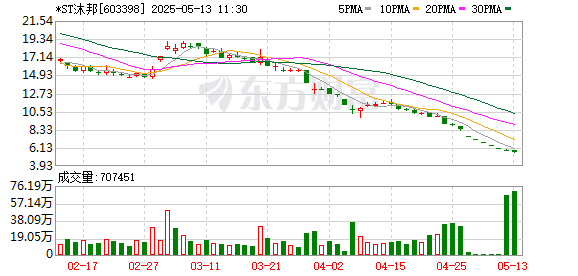 配资开户流程 溢价近7倍收购后未实现业绩承诺 *ST沐邦向交易方索赔9.8亿补偿|速读公告